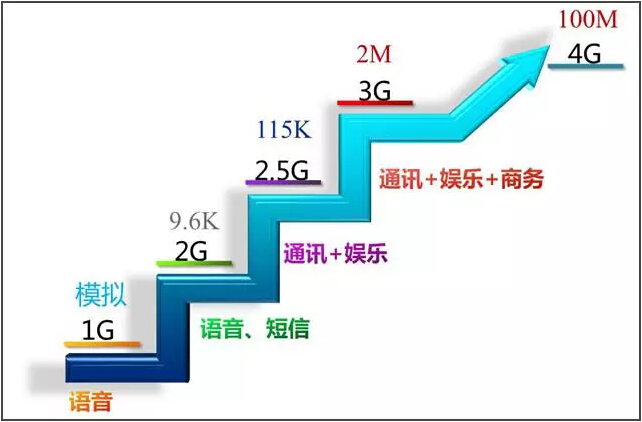 4G网络优化