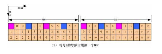 4G网络优化