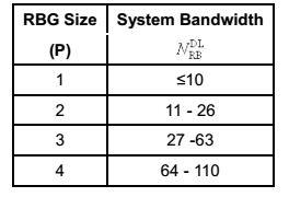 4G网络优化