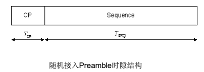 4G网络优化