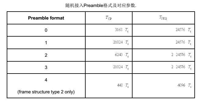 4G网络优化