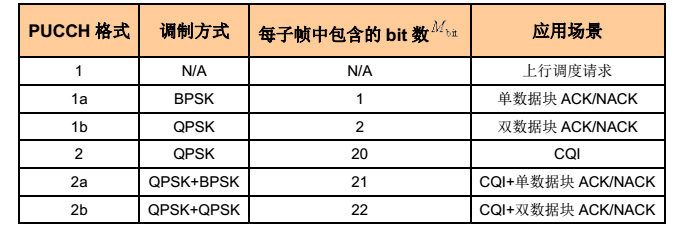 4G网络优化