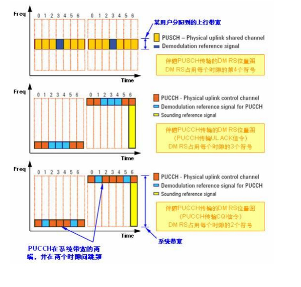 4G网络优化