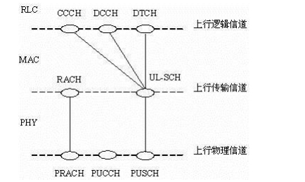 4G网络优化