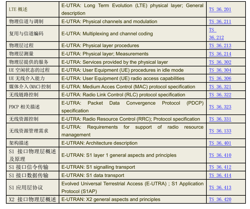 4G网络优化