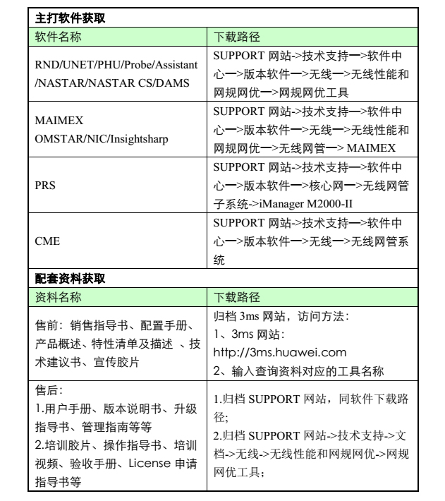 4G网络优化