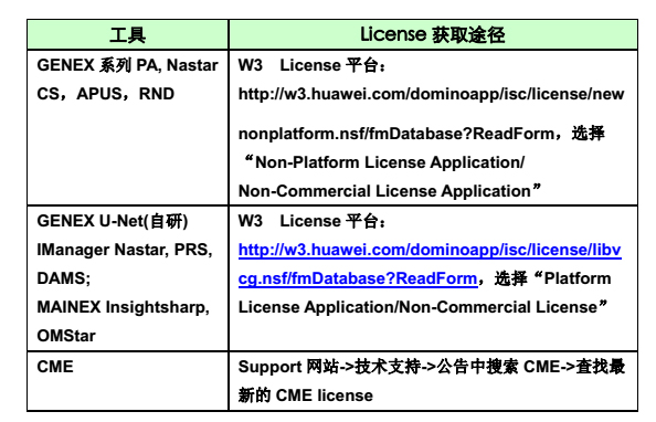 4G网络优化