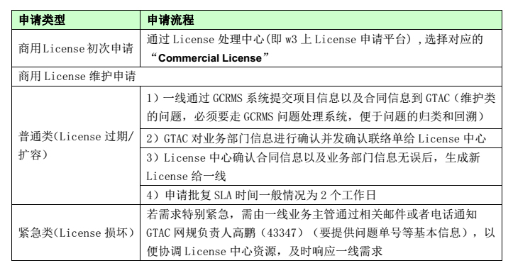 4G网络优化