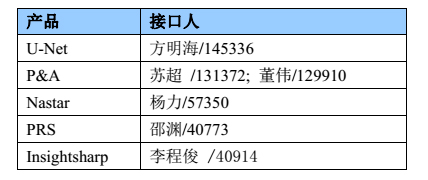 4G网络优化