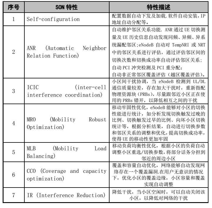 4G网络优化