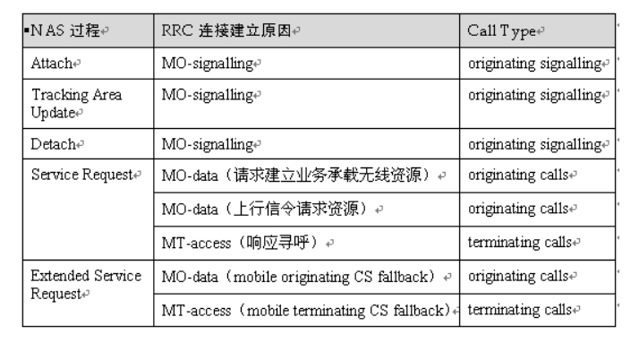 4G网络优化 4G网络优化