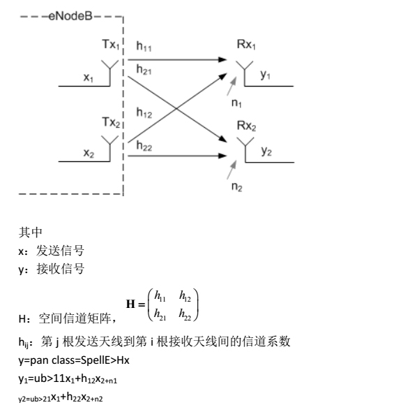 4G网络优化