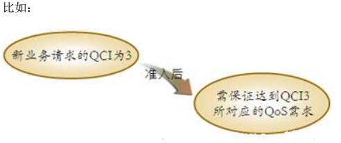 4G网络优化