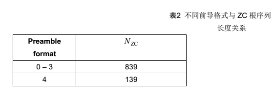 4G网络优化