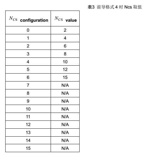 4G网络优化