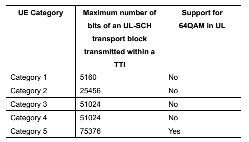 4G网络优化