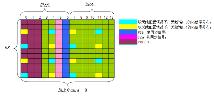 4G网络优化